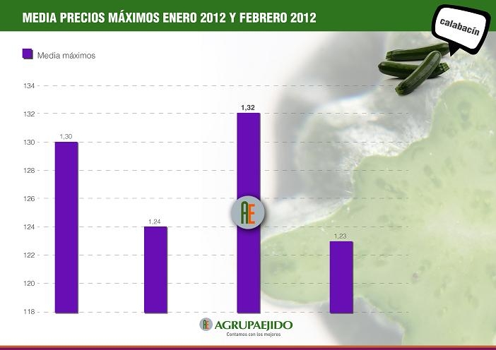 Foto Noticia